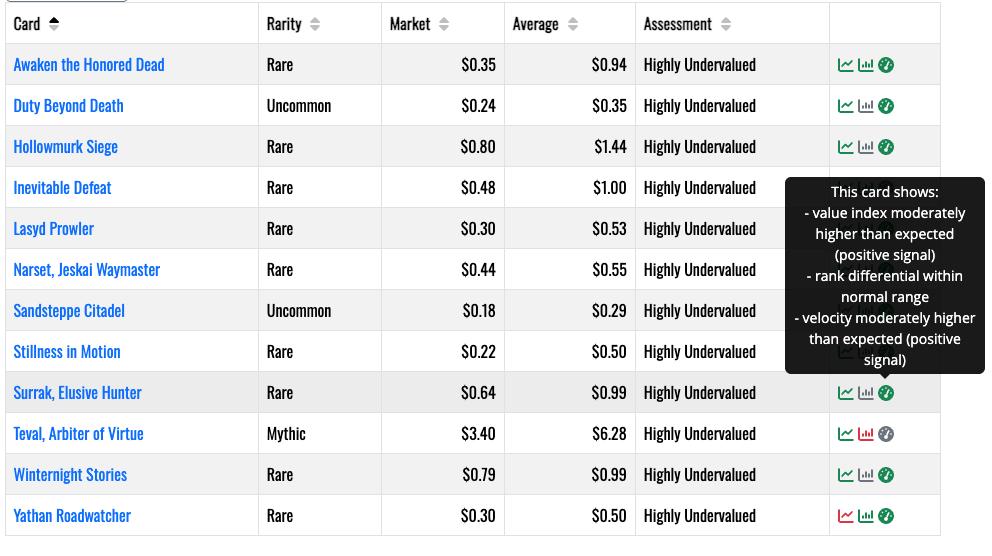 Set Valuation Compass